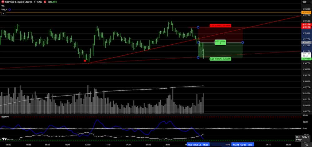 ES SHORT chart