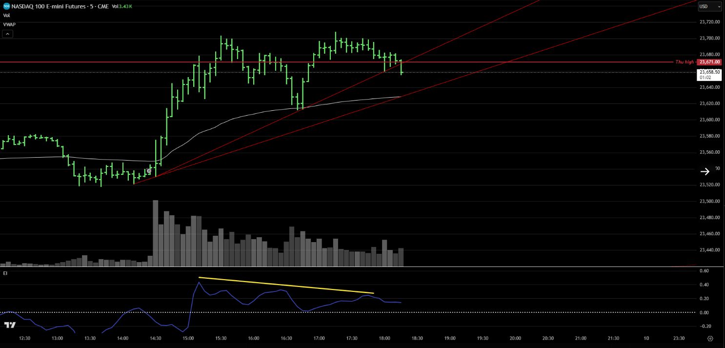 $NQ initial breakout short setup with systematic entry point identified