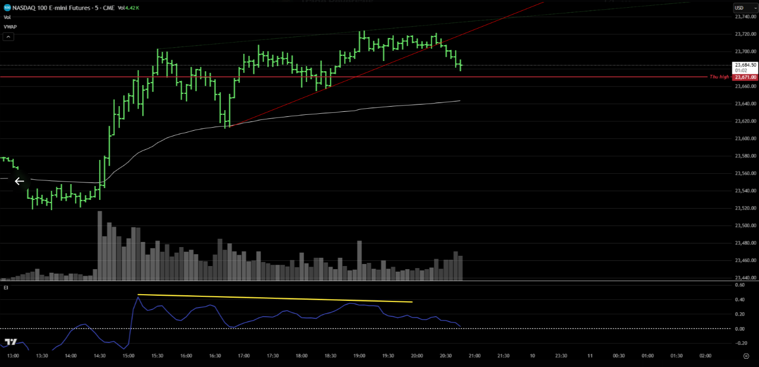 $NQ systematic exit execution capturing +88 ticks according to plan
