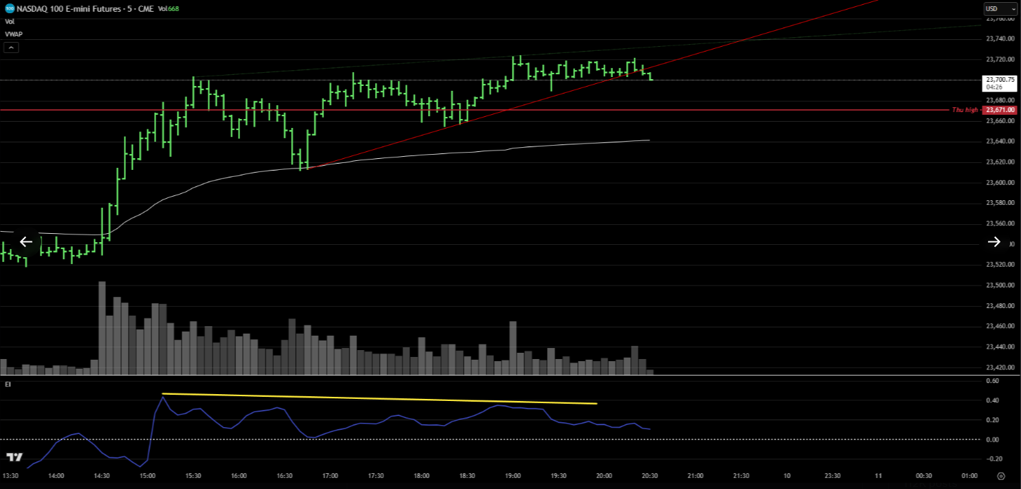 $NQ fresh technical analysis revealing new systematic short opportunity