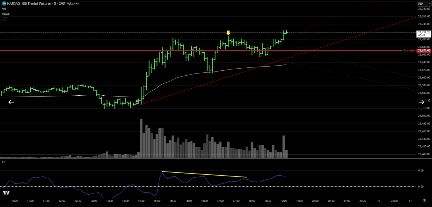 $NQ stop loss execution at predetermined level with yellow arrow showing systematic discipline maintained